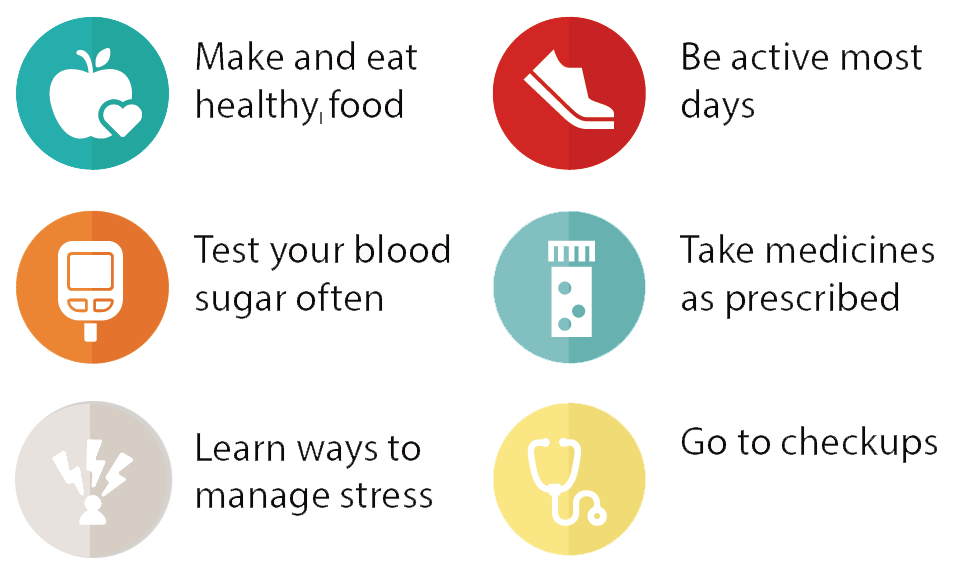 Living well with diabetes